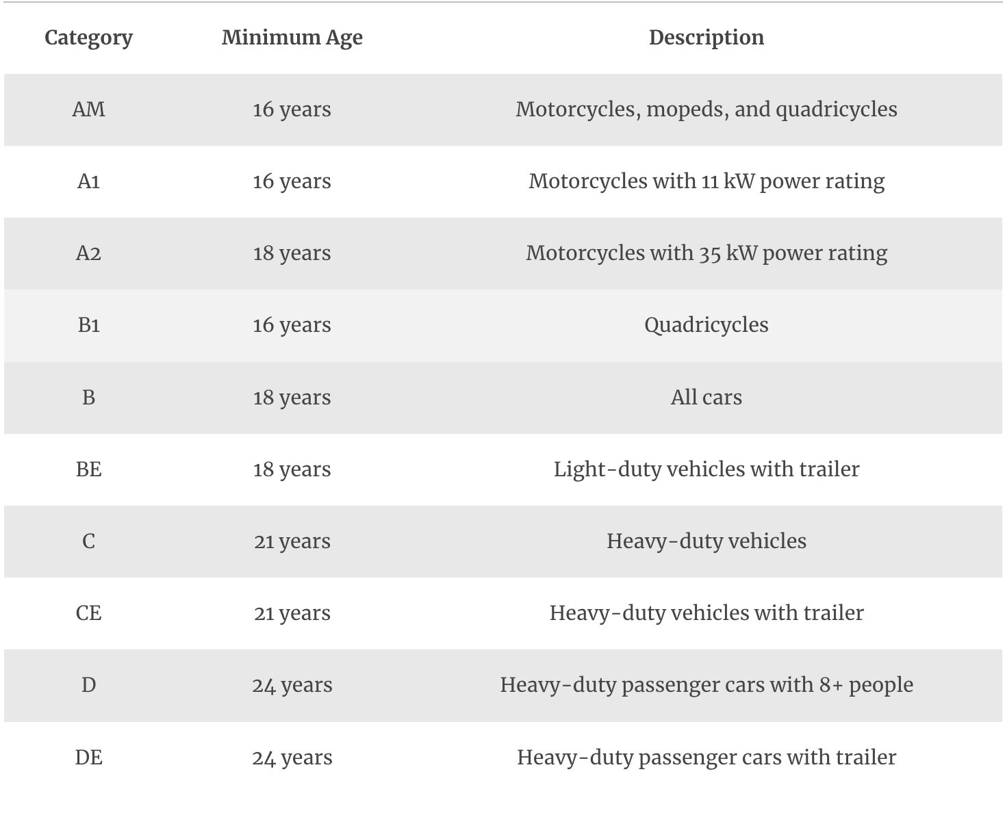 how-to-get-a-driver-s-license-in-portugal-as-a-foreigner